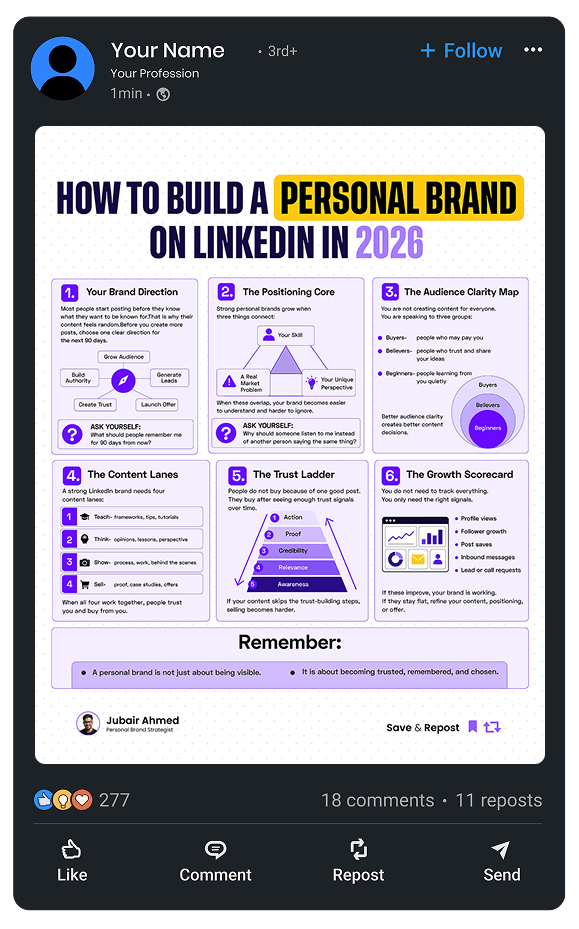 How to build a personal brand on LinkedIn in 2026