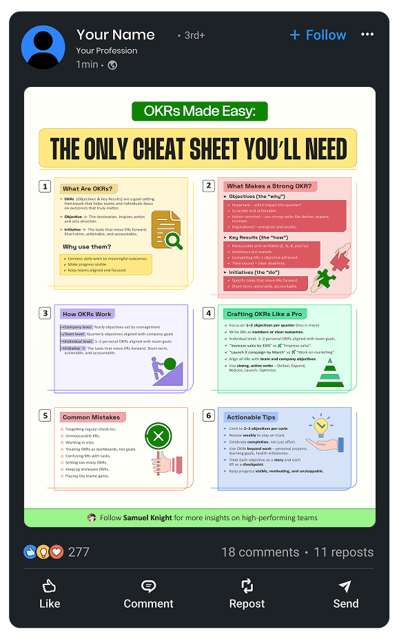 OKRs made easy cheat sheet